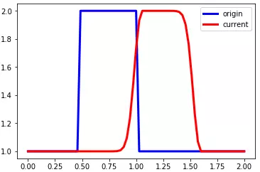 [问题讨论]使用Python学习CFD初级理论系列一CFL条件（3/10）的图3